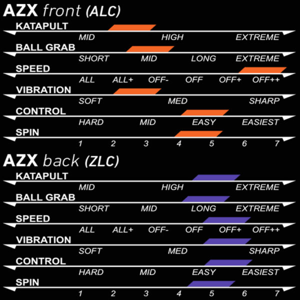 XIOM ICE CREAM AZX FL - Image 7