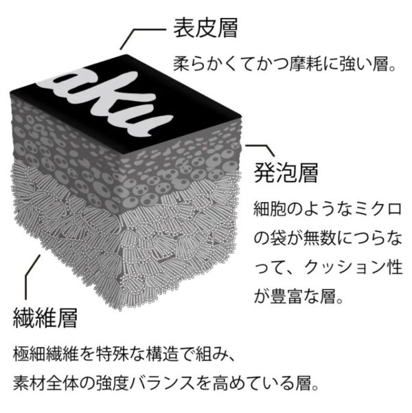 Nittaku SUPER SHOCK GUARD 10,12mm X 50cm. - Image 2