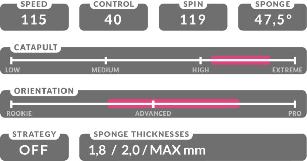 TIBHAR QUANTUM X PRO PINK - Image 3