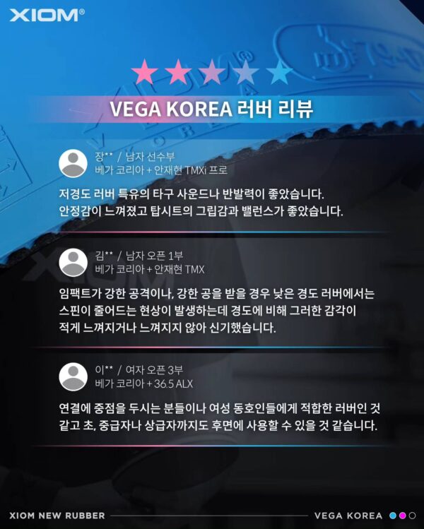 XIOM VEGA KOREA - Image 6