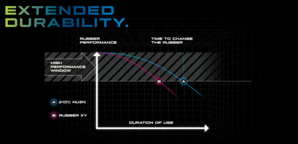ANDRO NUZN 50 - Image 7