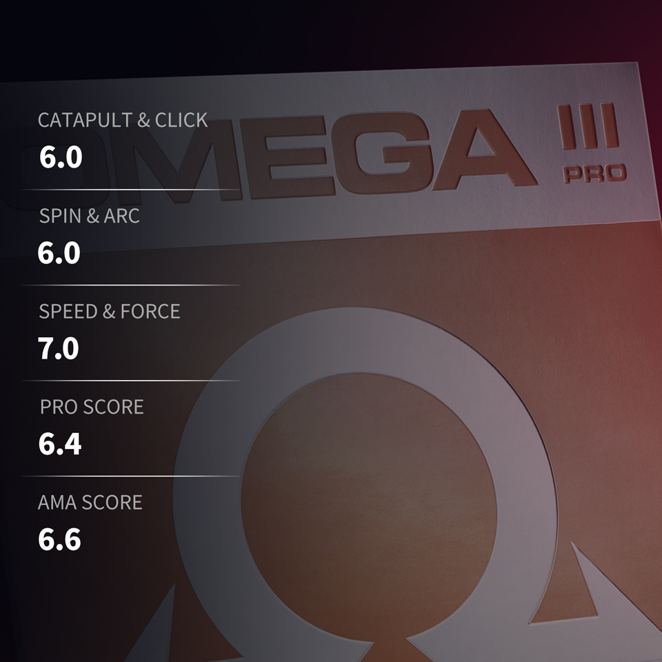 XIOM OMEGA 3 PRO - Image 3